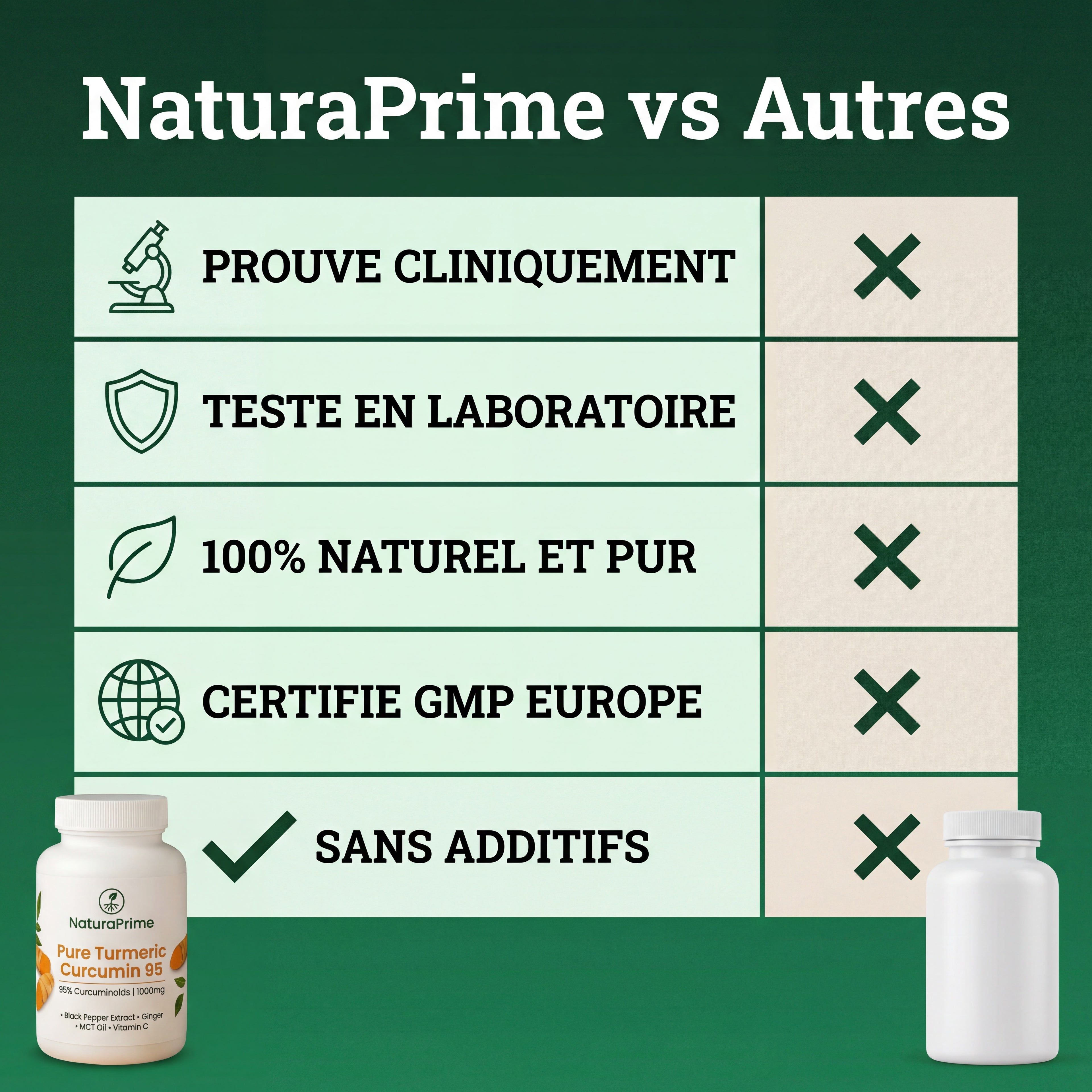 NaturaPrime Curcuma 95% + BioPerine® — Confort Articulaire ⎜90 gélules
